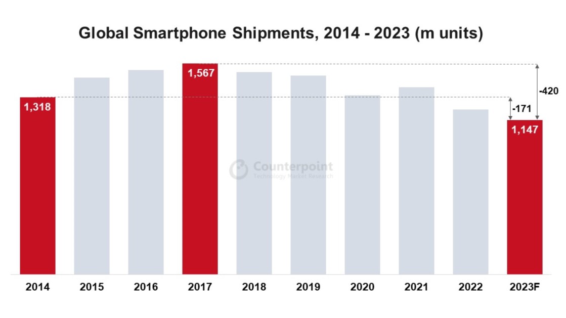 Smartphone Market Returns to Growth