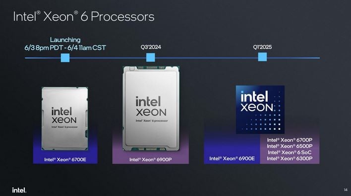 Intel brings out Xeon 6; declares accelerator price war on Nvidia