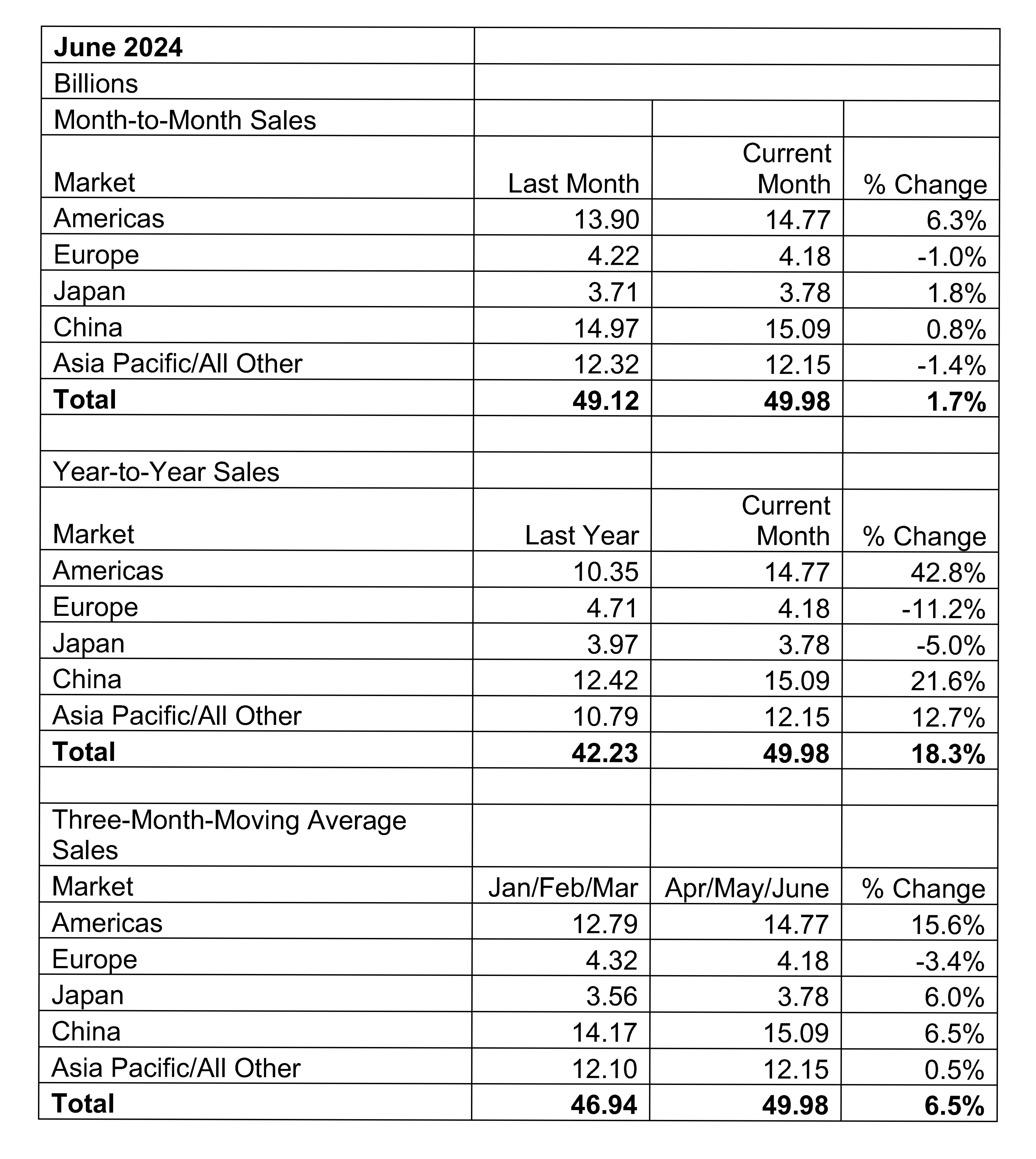 June-2024-GSR-table-and-graph-for-press-release_页面_1.jpg