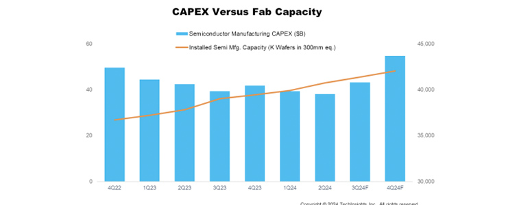 SEMI_capex-vs-fab-capacity-11-24.jpg