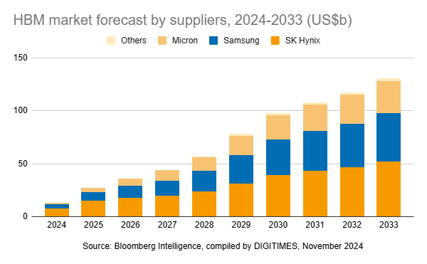 SK Hynix closes in on Samsung with NAND market share set to top 20%