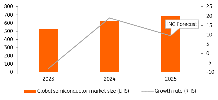 ING_expects_solid_semiconductor_market_growh.png