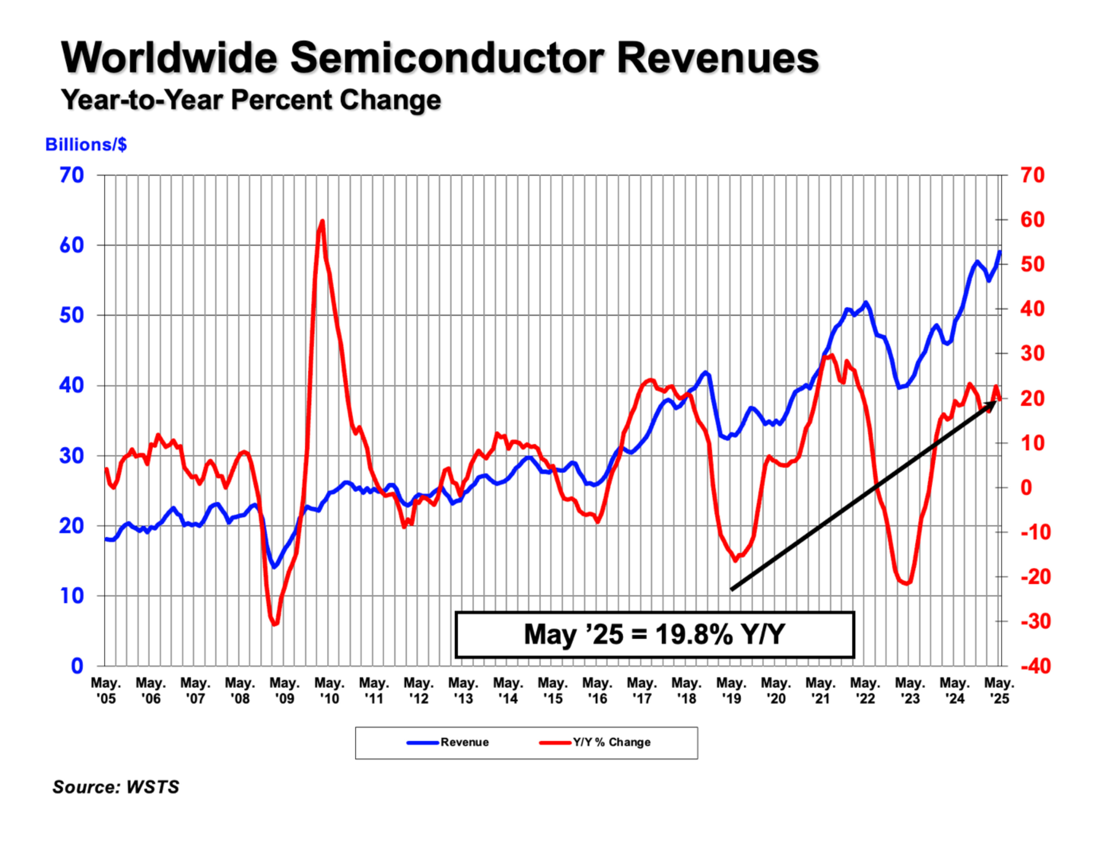 May-2025-GSR-table-and-graph-for-press-release_v2.jpg