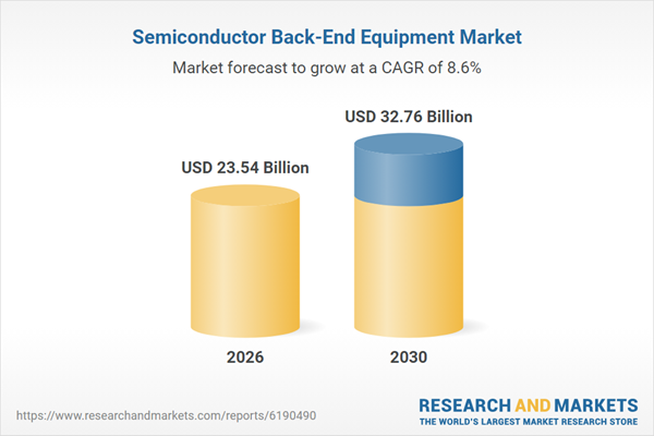 semiconductor-back-end-equipment-market.png semiconductor-back-end-equipment-market.png