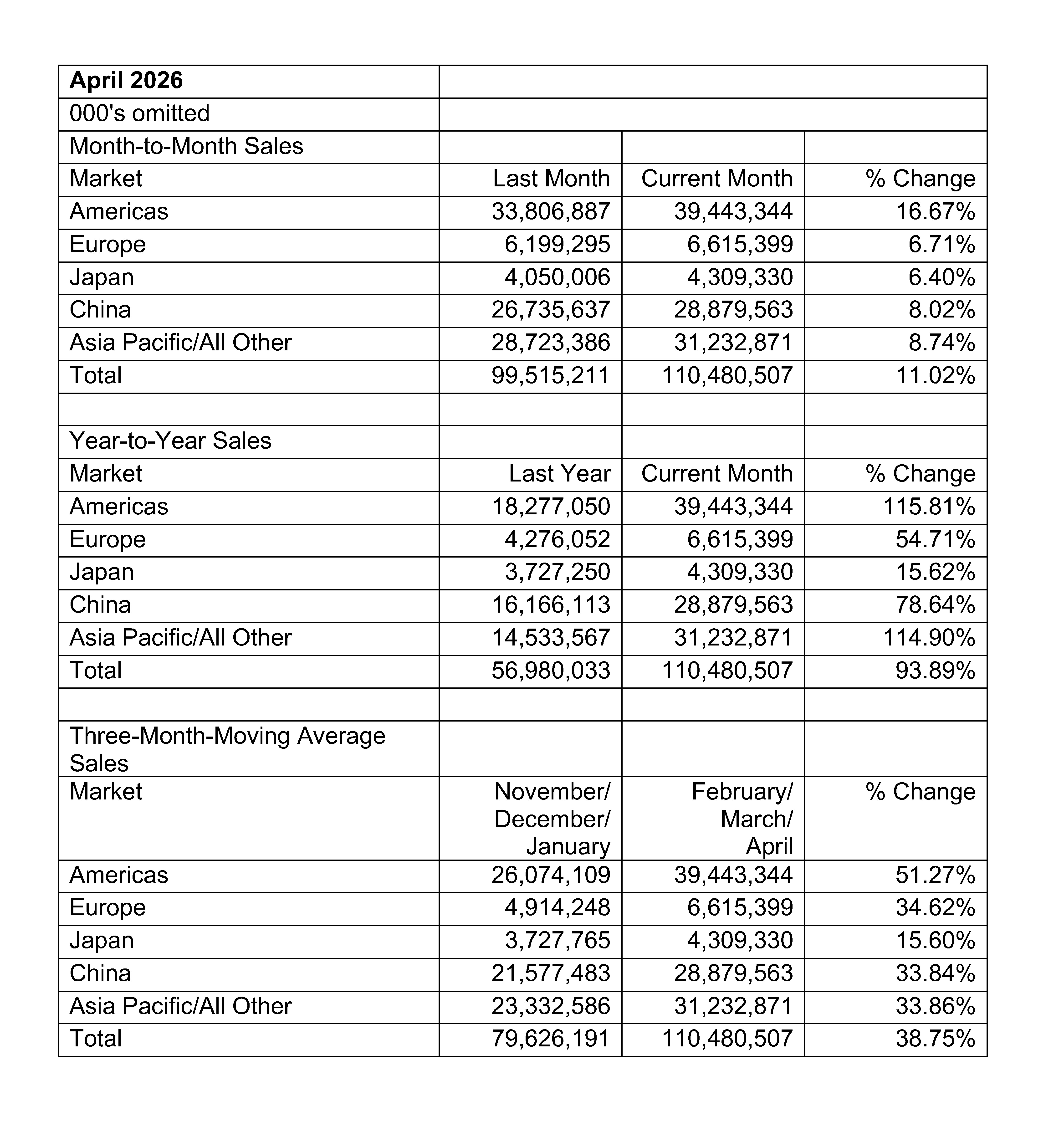April-2026-GSR-Table-and-Graph_页面_1.jpg April-2026-GSR-Table-and-Graph_页面_1.jpg